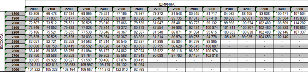 Комплект ворот секционных из панелей DoorHan (подъемного типа) серии RSD01BIW